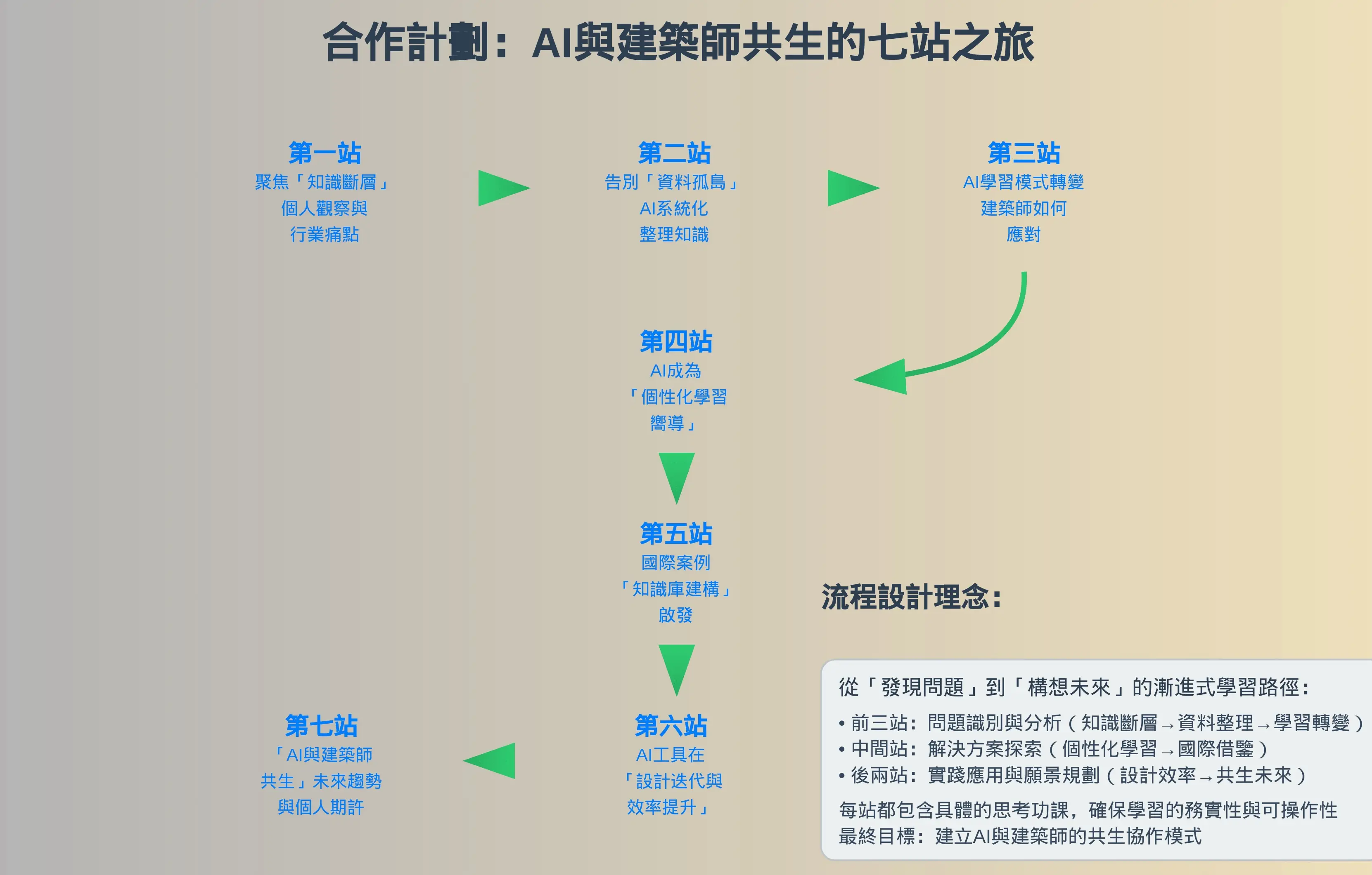 塊陶 1